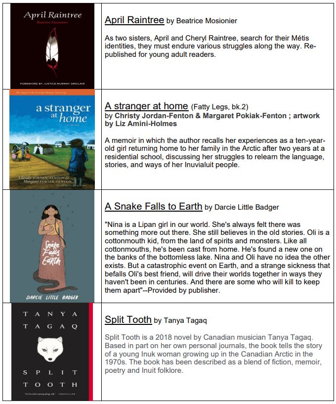 Indigenous Centred Novels Hugh Boyd Secondary School